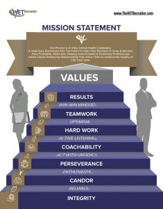 Mission Statement And Values Version 8 Vet Recruiter